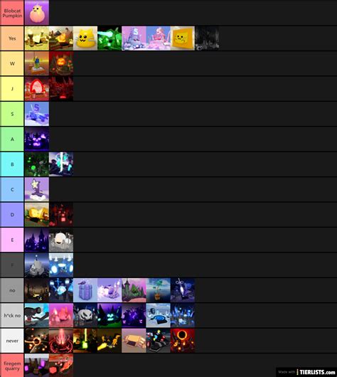 lucky hat miners haven|Item Tiers .